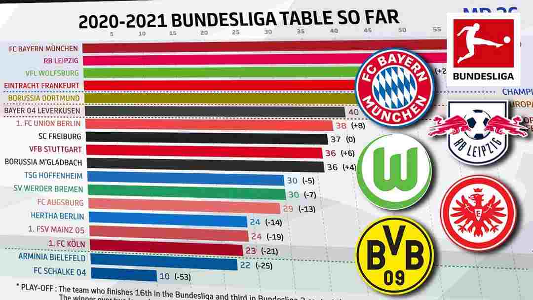 Những điều cần biết về Bundesliga